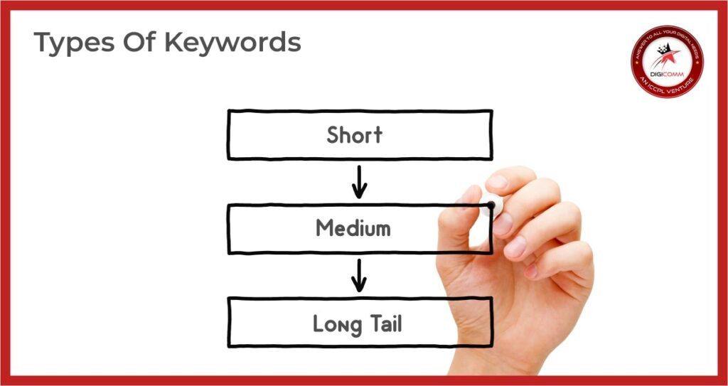 Photo inspiration: Visual Reference: How To Use Long Tail Keywords For Voice Search Optimization